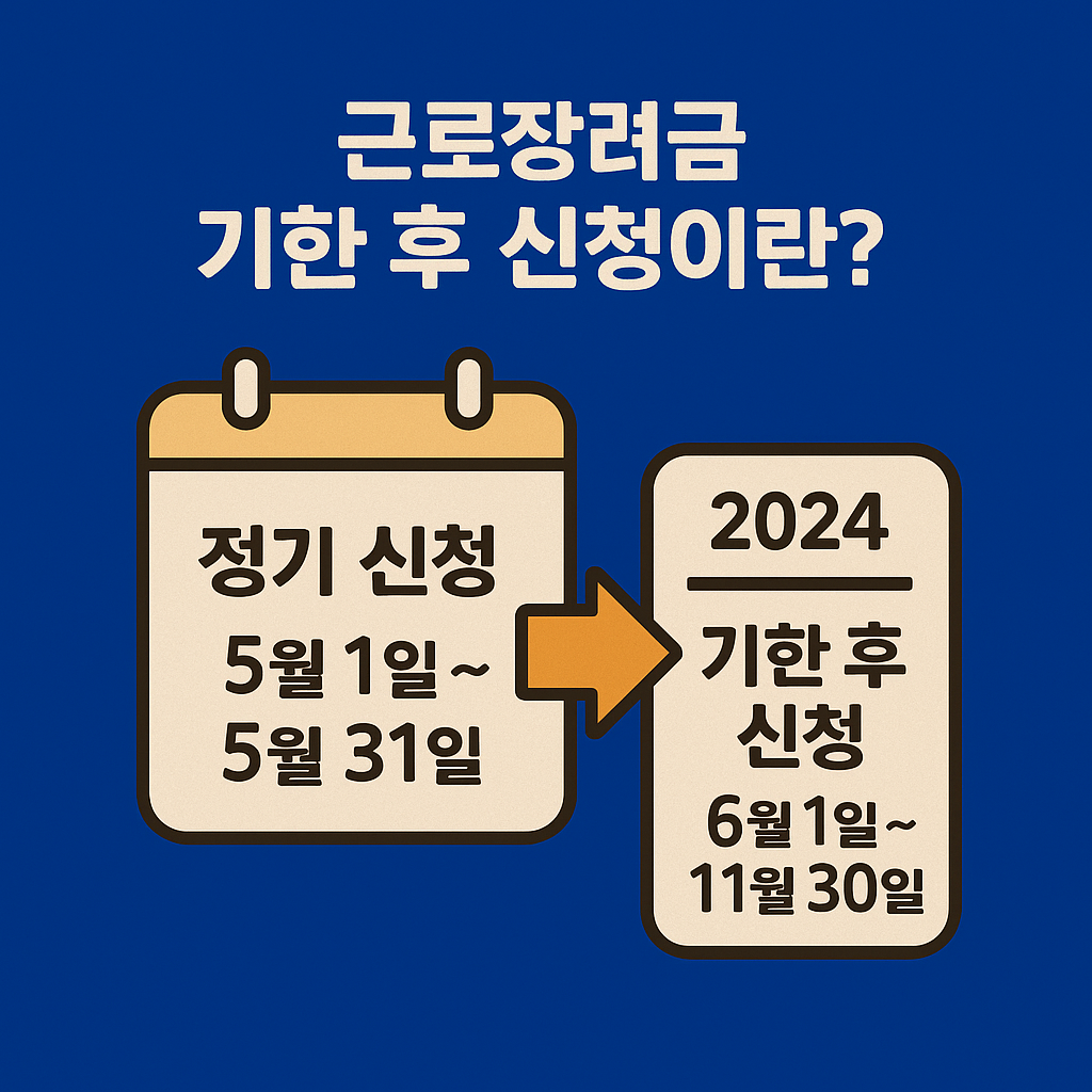 근로장려금 기한후신청