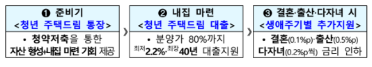 국토교통부 보도자료