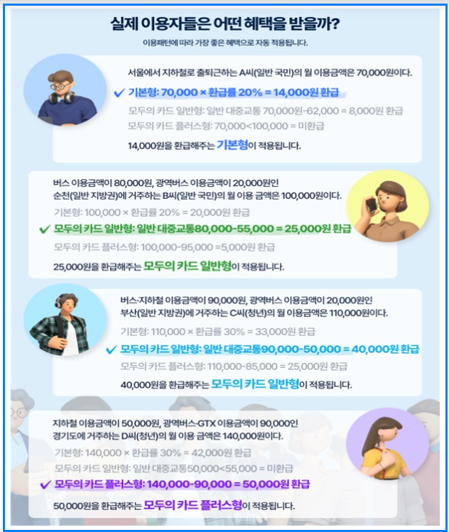 2026 대중교통비 환급 완전정리: K‑패스 &lsquo;모두의 카드&rsquo;로 무제한 환급 받는 법