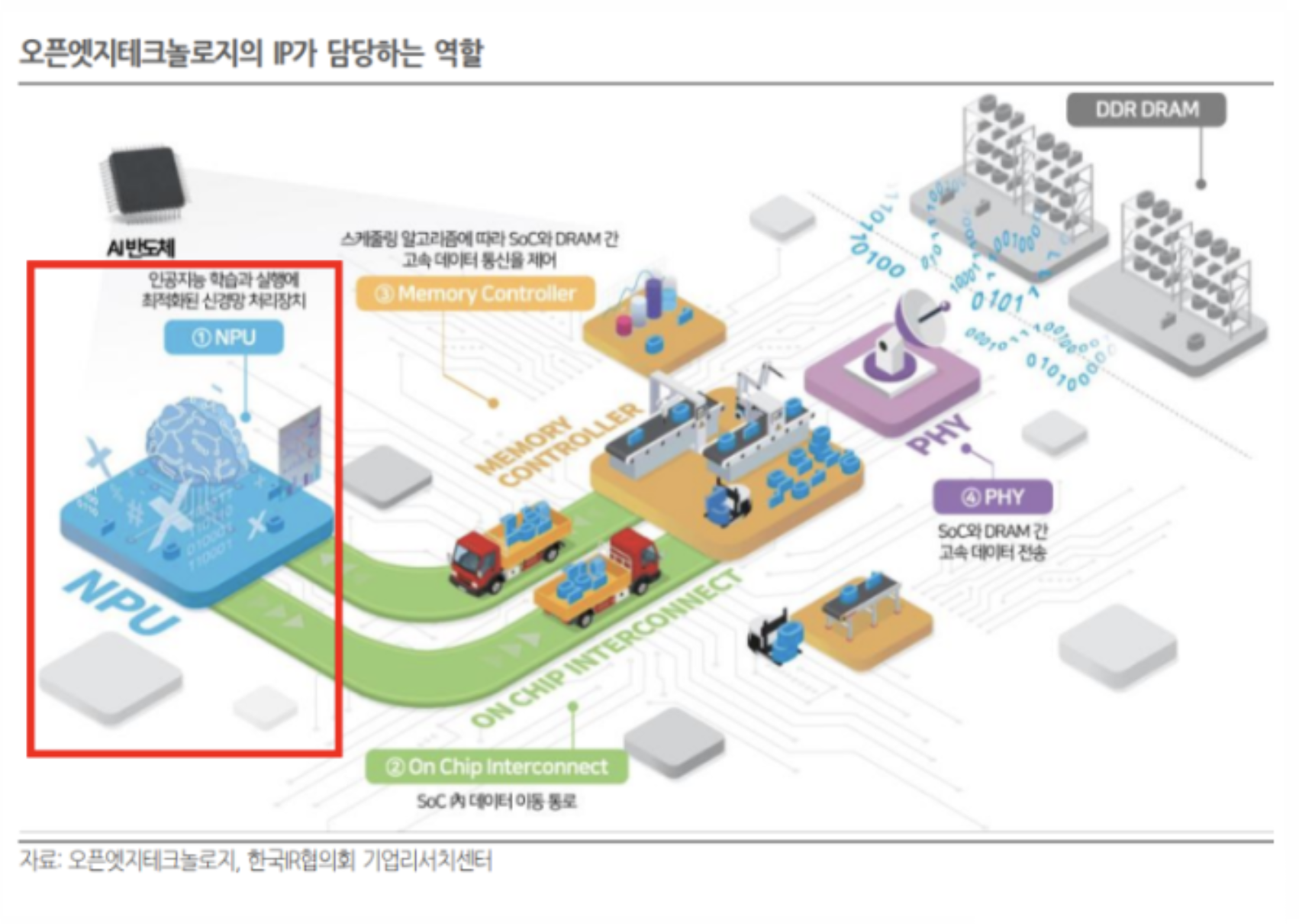 뉴로모픽 AGI 반도체