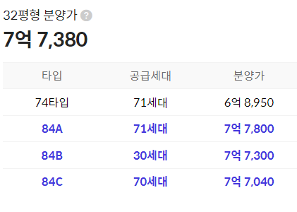 금호어울림 그린파크 분양가