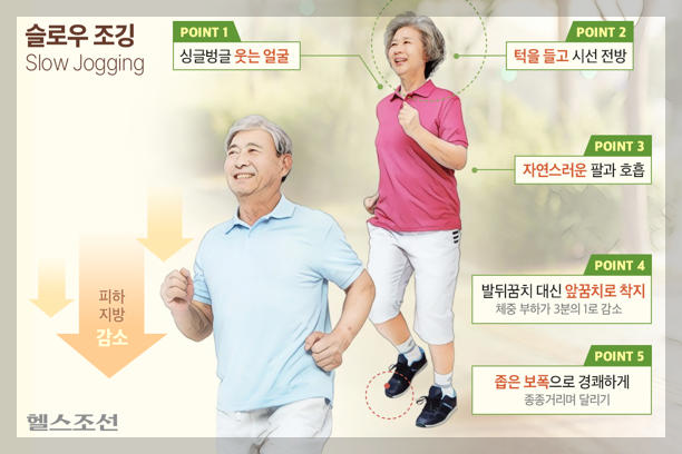 슬로우 조깅