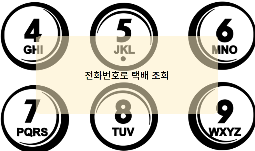 전화번호로 택배조회 필요성