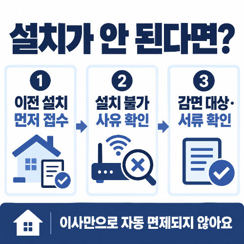 인터넷 이전 설치가 불가능할 때 감면 대상과 서류를 확인하는 순서