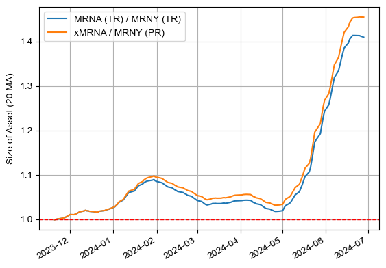 MRNY vs MRNA (TR 및 동일한 현금 흐름을 만들었을 때)