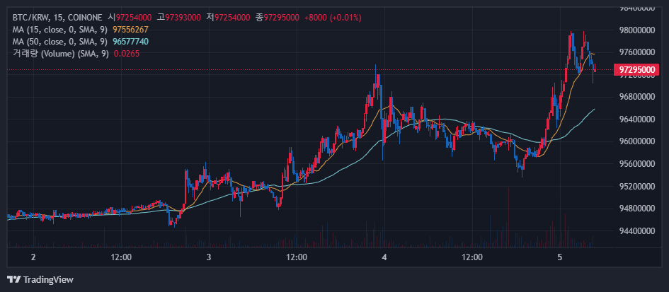 비트코인 소개, 상승 이유, 시세 전망
