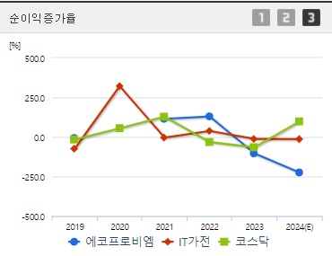 에코프로비엠 양극재
