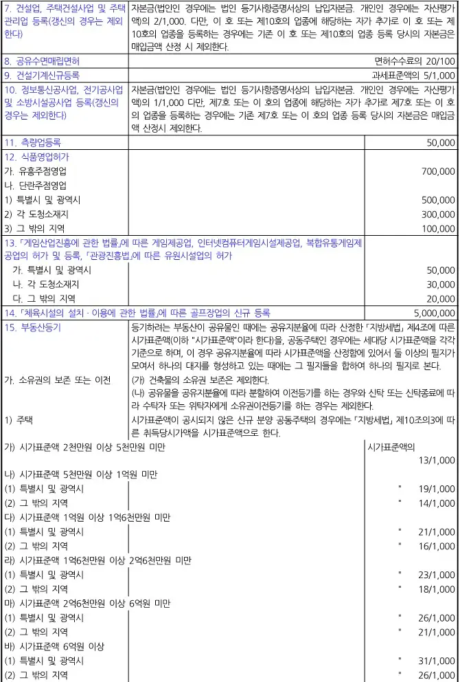 매입대상 및 금액표(2)