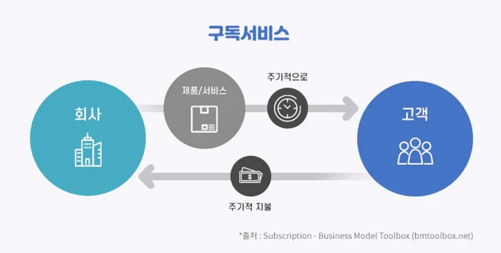 이커머스-뜻,-종류,-주요-이커머스-회사-사업