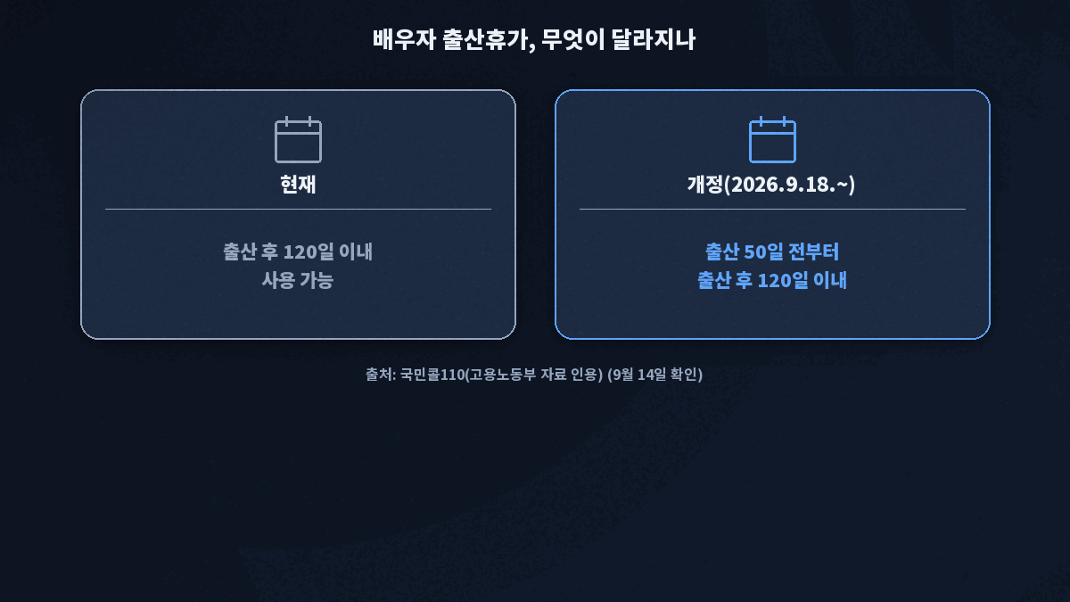 배우자 출산휴가 2026년 9월 개정 전후 비교