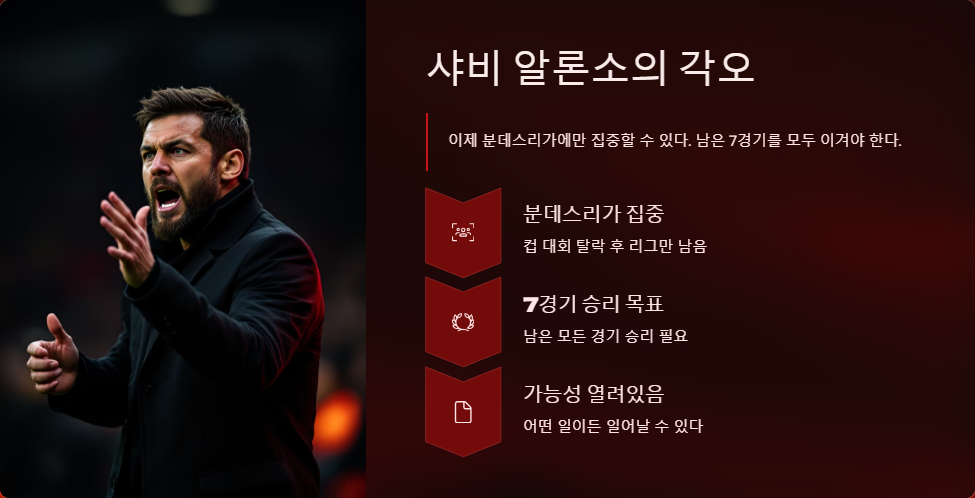 레버쿠젠 분데스리가 우승 가능성 분석