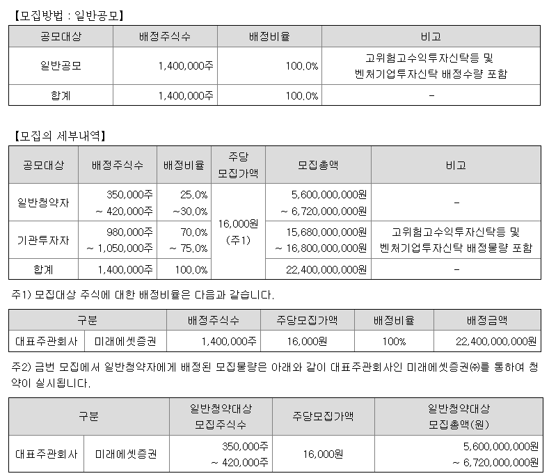 뱅크웨어글로벌 공모정보