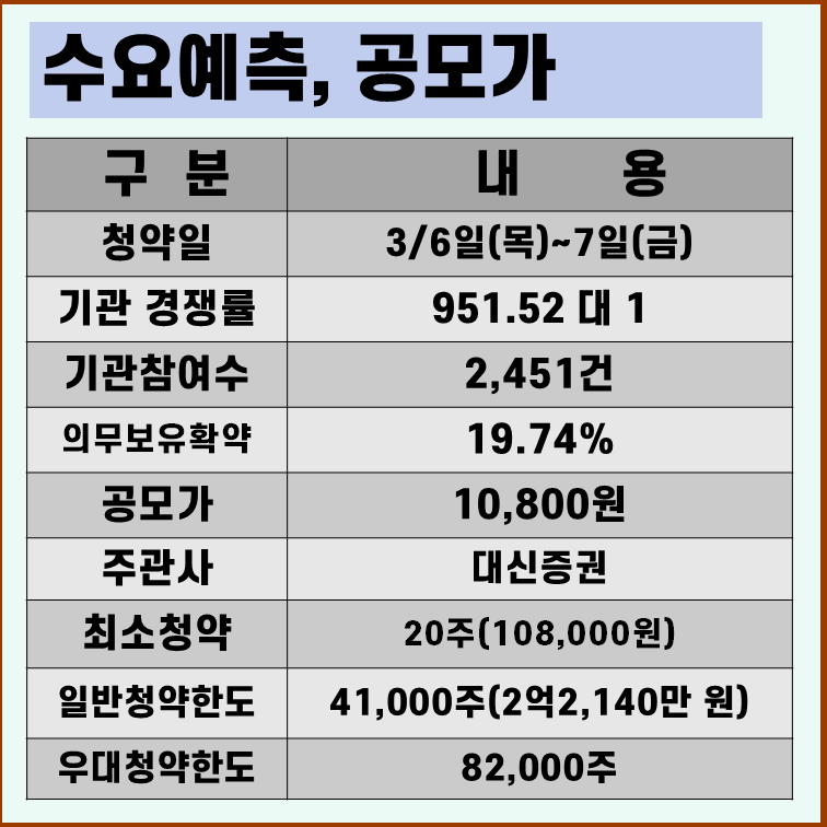 한텍 수요예측 결과