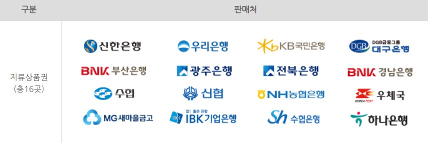 온누리상품권 사용처 최대 15% 할인 