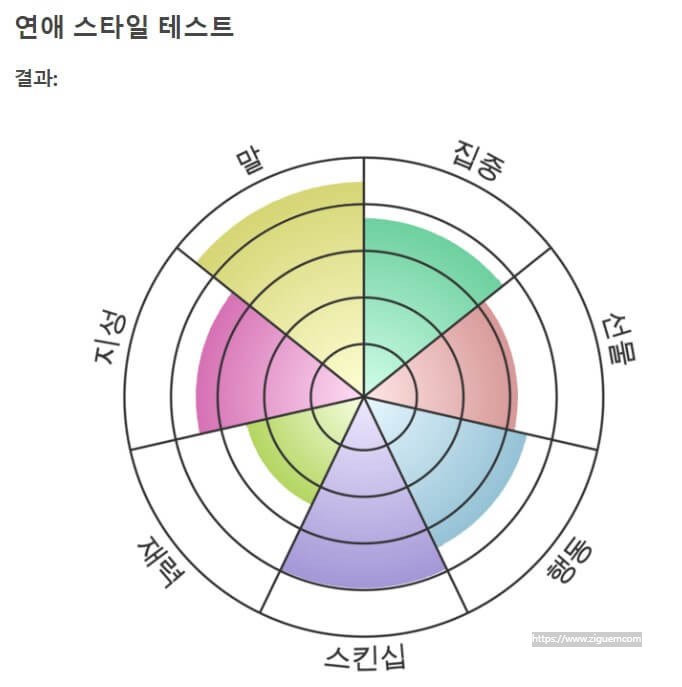 연애스타일 테스트 mbti