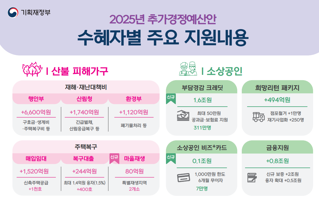 25년추경