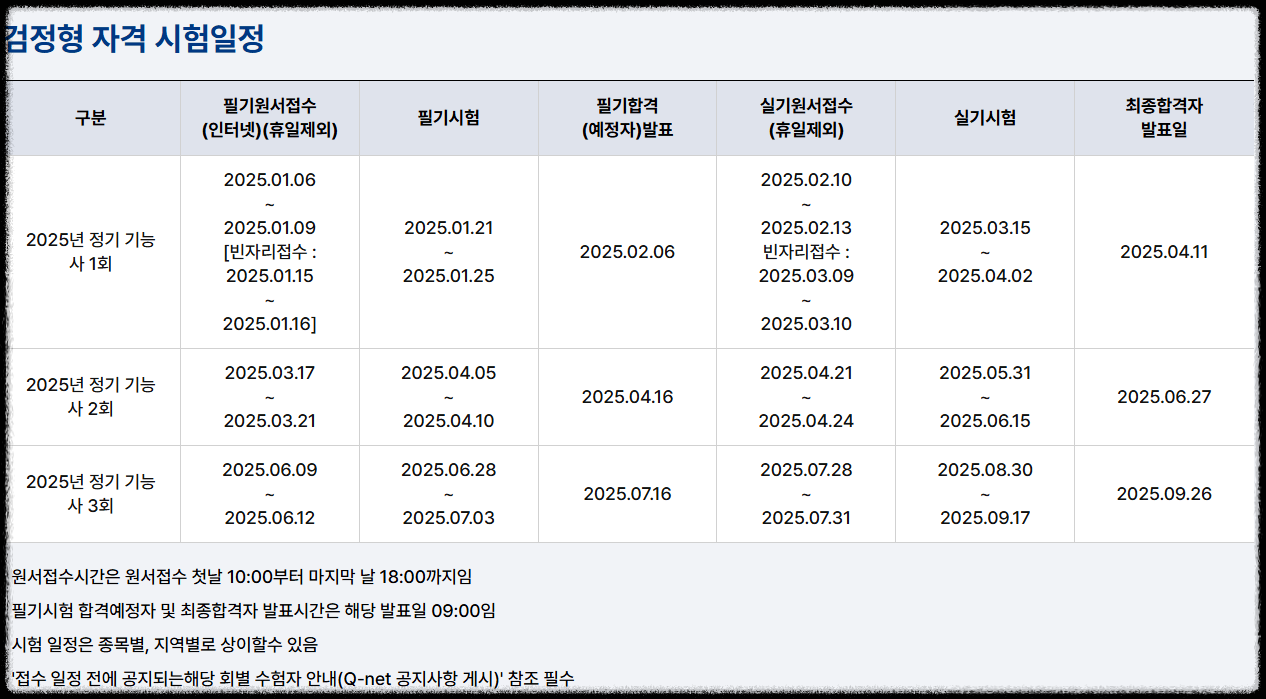 2025 산림기능사 시험일정 기출문제 원서접수