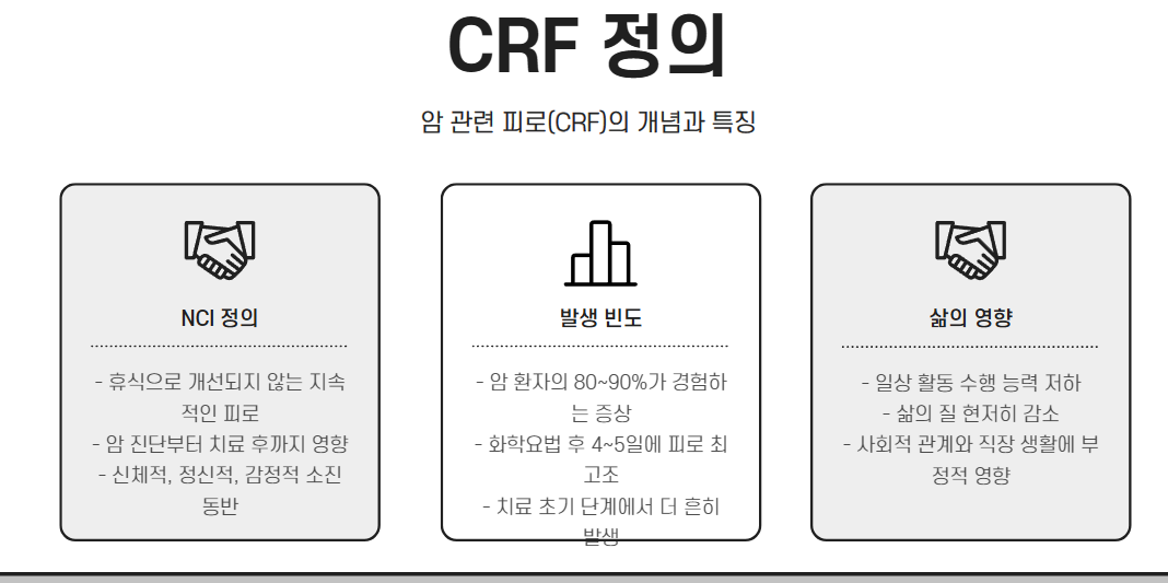 암 관련 피로란 무엇인가
