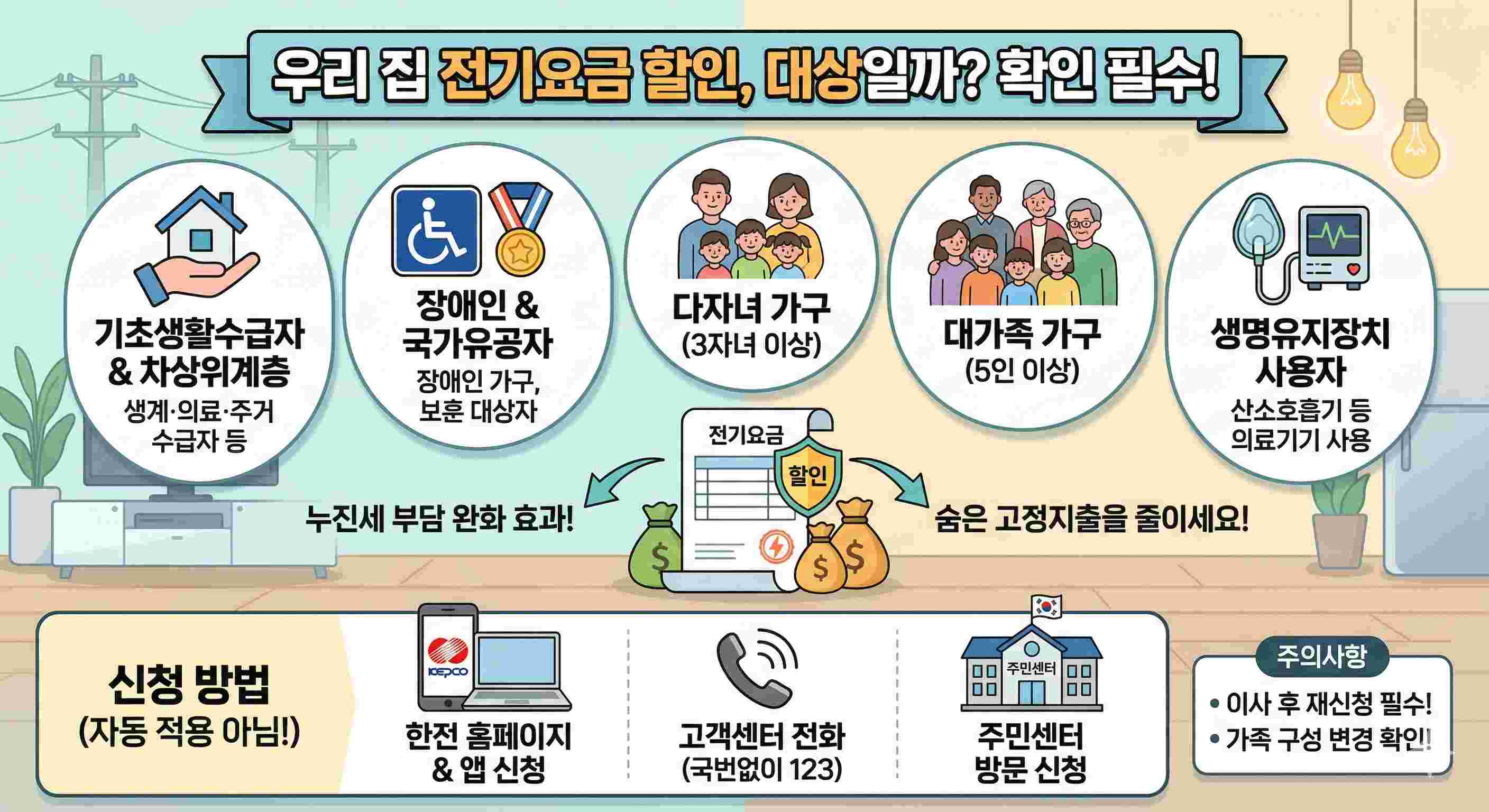 전기요금 할인 대상 총정리