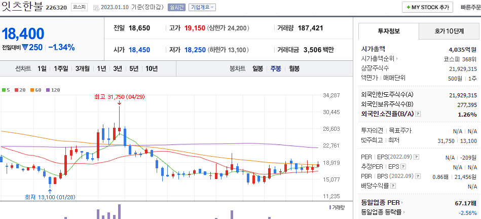 잇츠한불