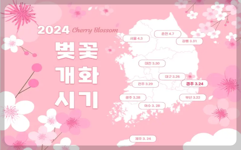 경주벚꽃축제 개화시기