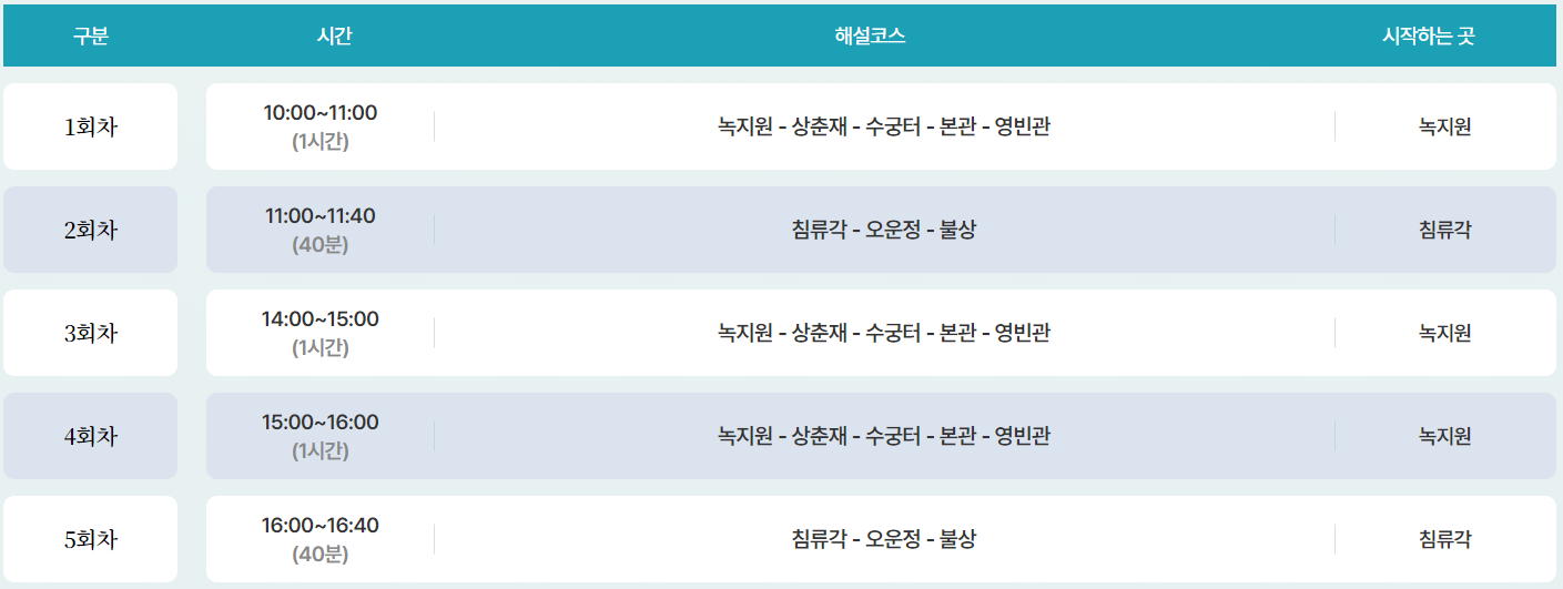 청와대 개방 1주년.관람예약방법안내.편한 관람 경로 추천.주차