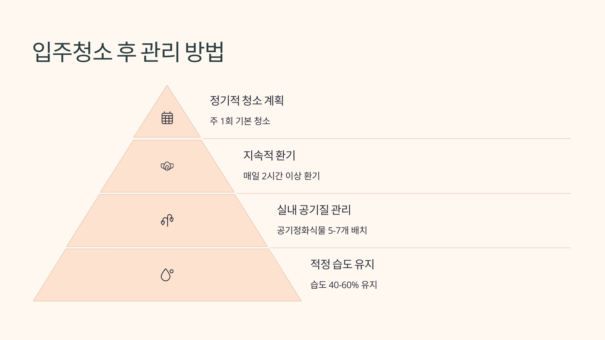 과천 입주청소 후 관리방법