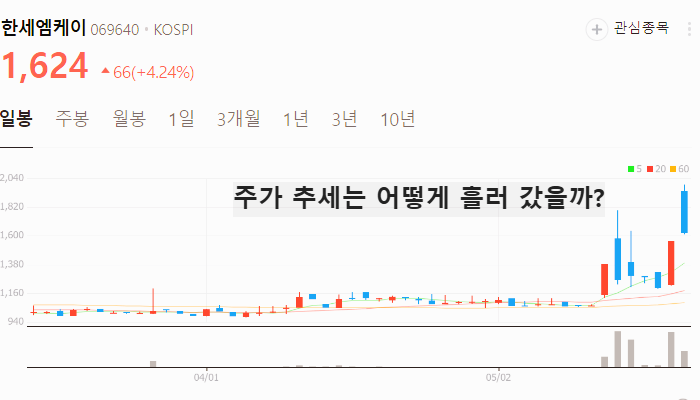 패션 의류 관련주 대장주 테마주 수혜주 TOP5