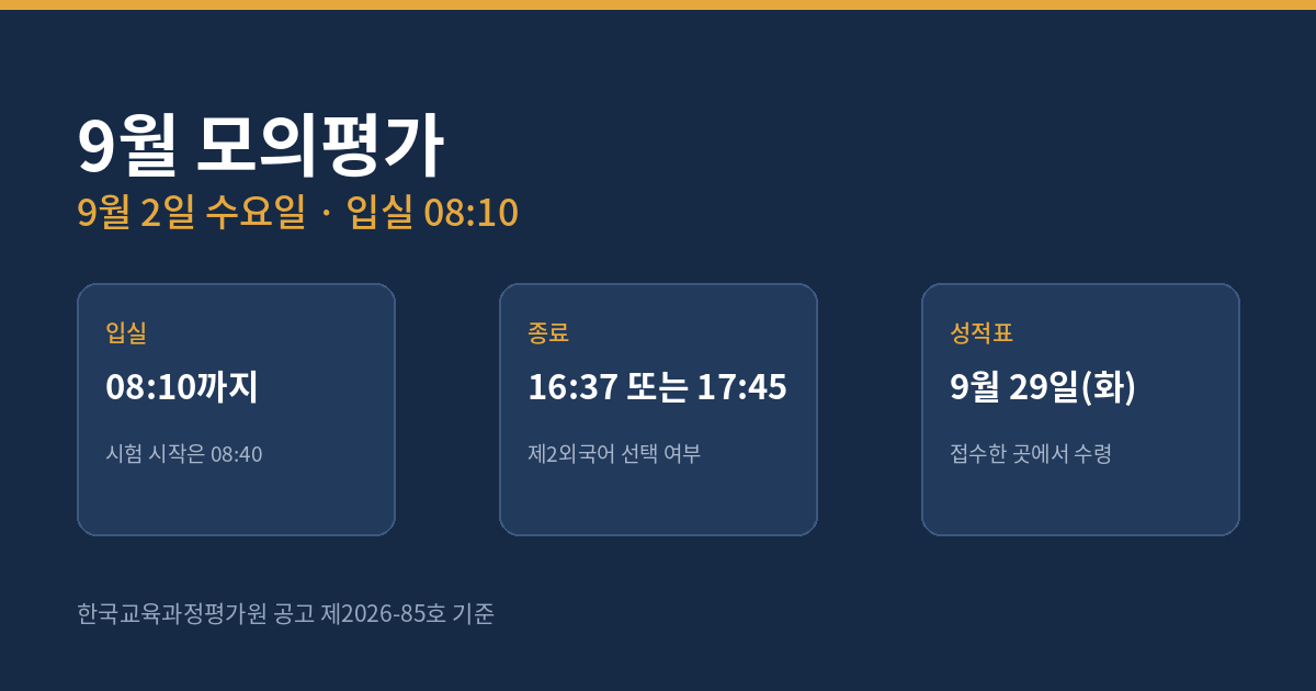 2027학년도 수능 9월 모의평가 요약 - 9월 2일 수요일, 입실 08시 10분, 성적표 9월 29일