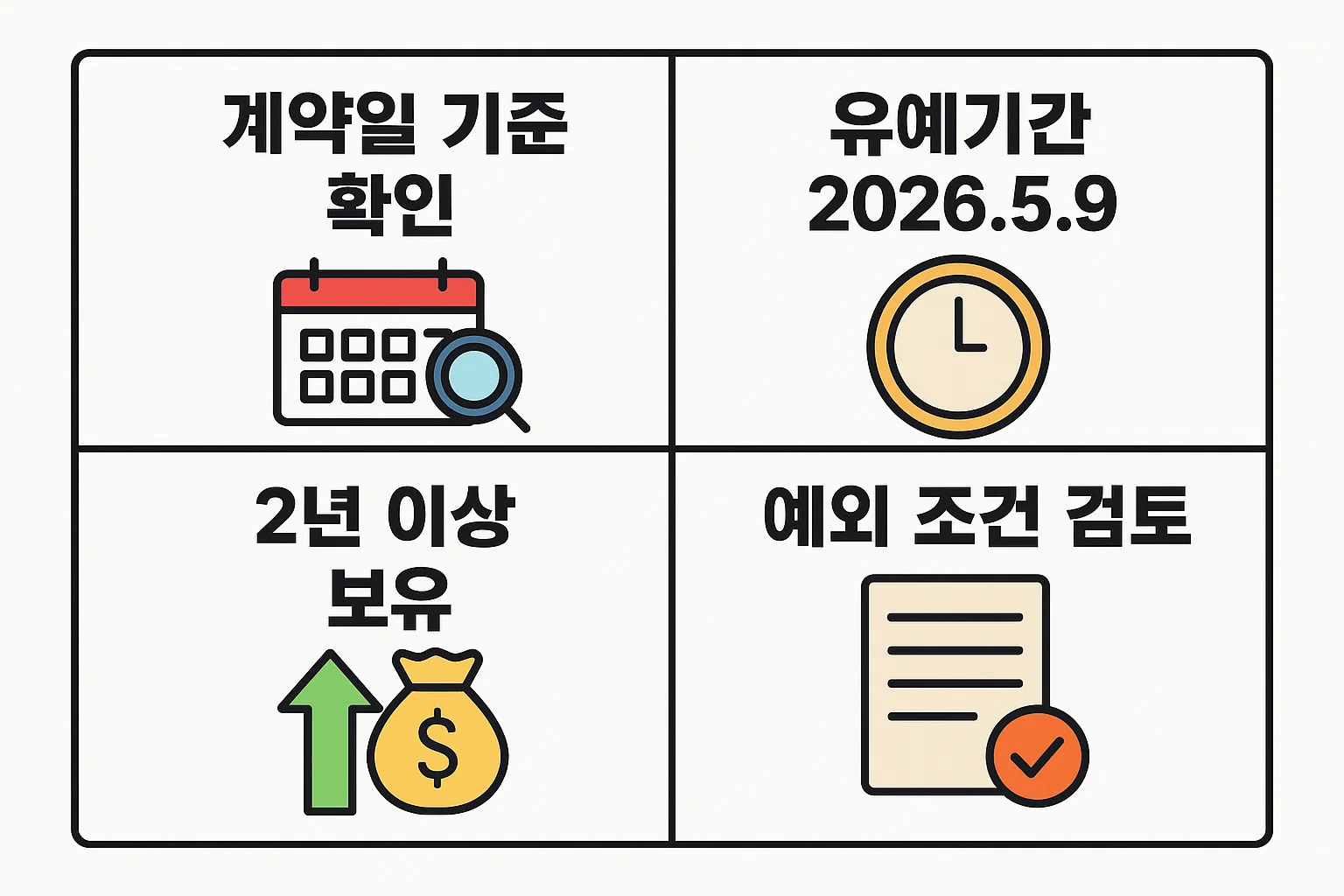 계약일 기준 확인, 유예기간 2026년 5월 9일, 2년 이상 보유, 예외 조건 검토 등 양도소득세 절세전략의 핵심 체크포인트를 안내하는 인포그래픽