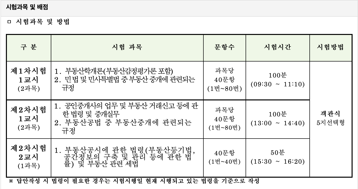 공인중개사-시험-과목