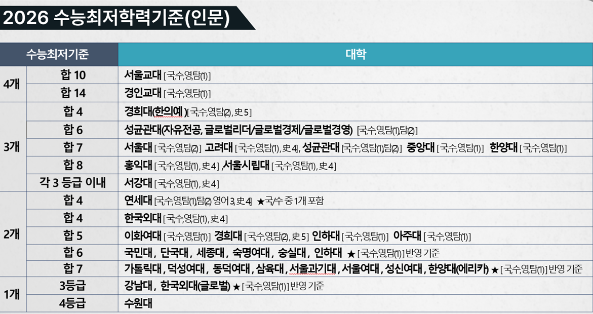 학교장추천전형