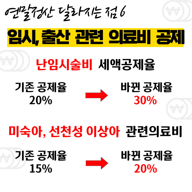 연말정산
