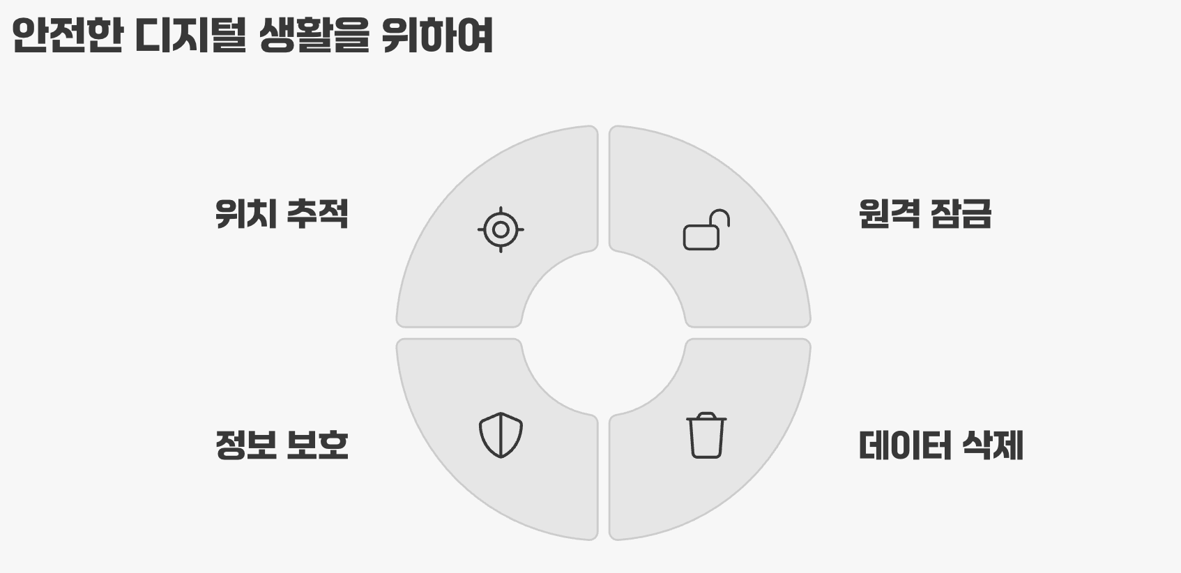 안전한 디지털 생활을 위하여