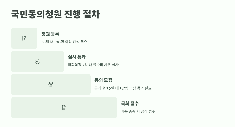 국회 청원 사이트 바로 확인 10