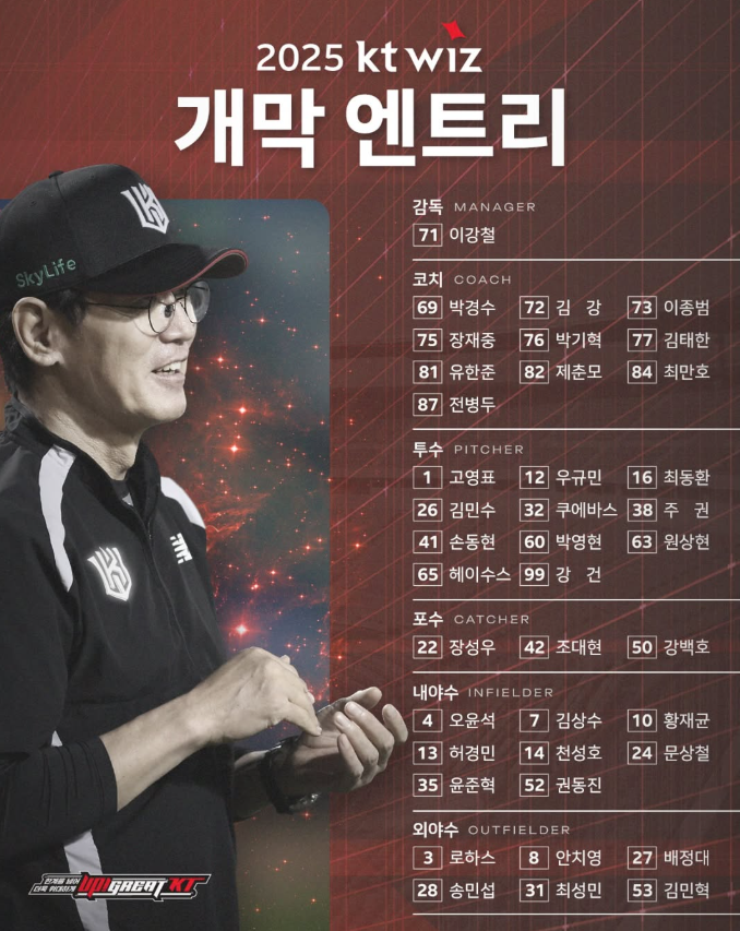 탄탄한 내야 &amp; 외야 경쟁