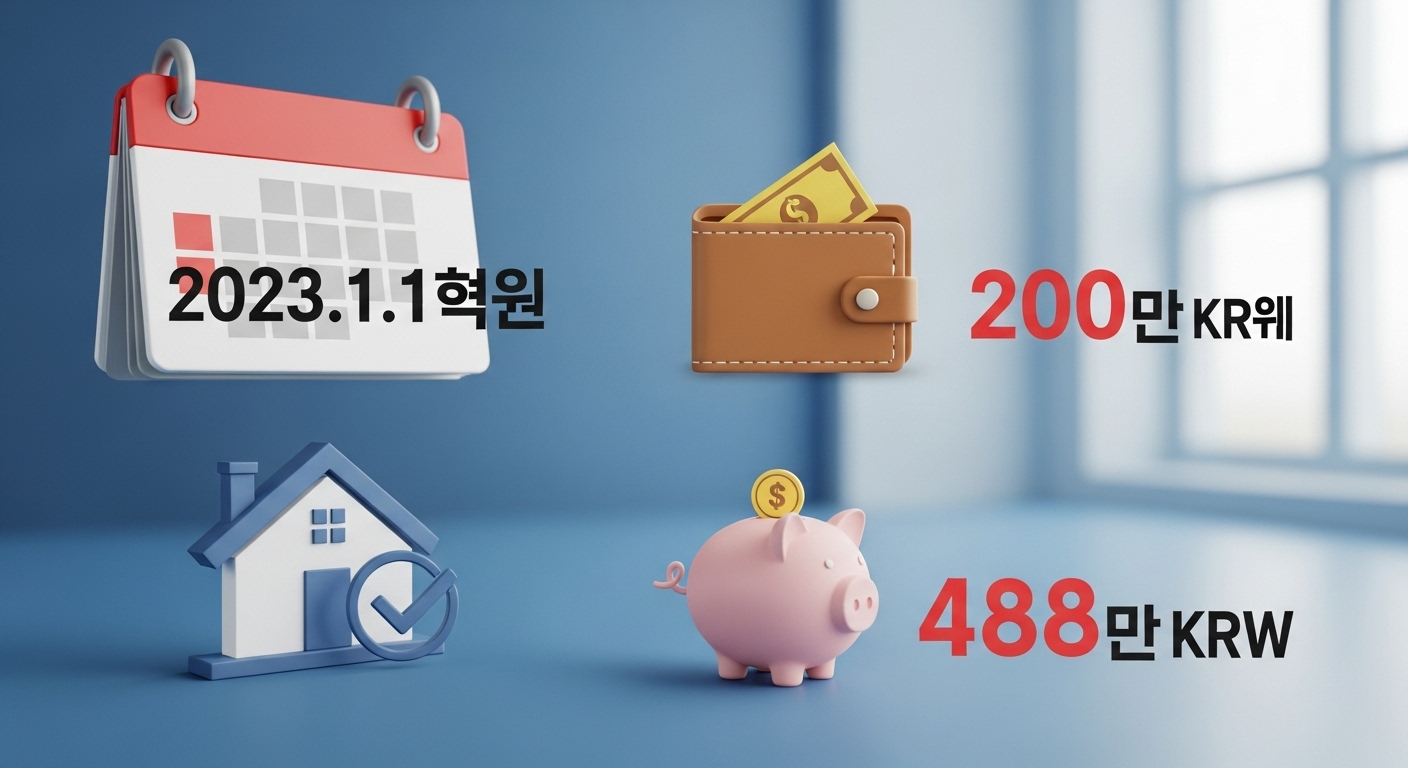 신생아 특례대출 핵심 자격 조건인 출산, 소득, 주택, 자산 기준을 나타내는 인포그래픽.