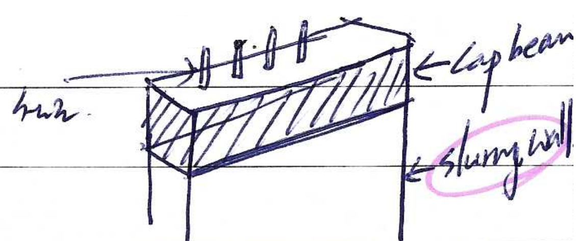 Slurry Wall 상부 Cap beam