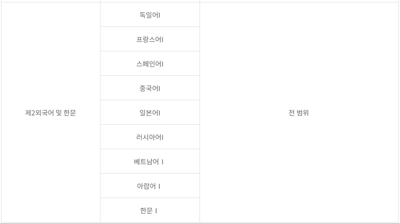 2025년 6월 모의고사 완벽 가이드