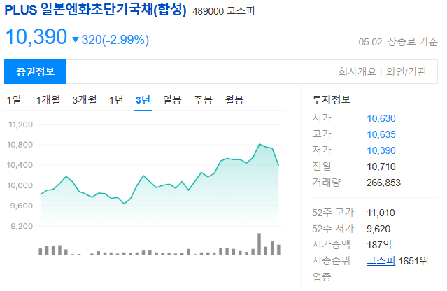 엔화 ETF 종류와 시장 분석