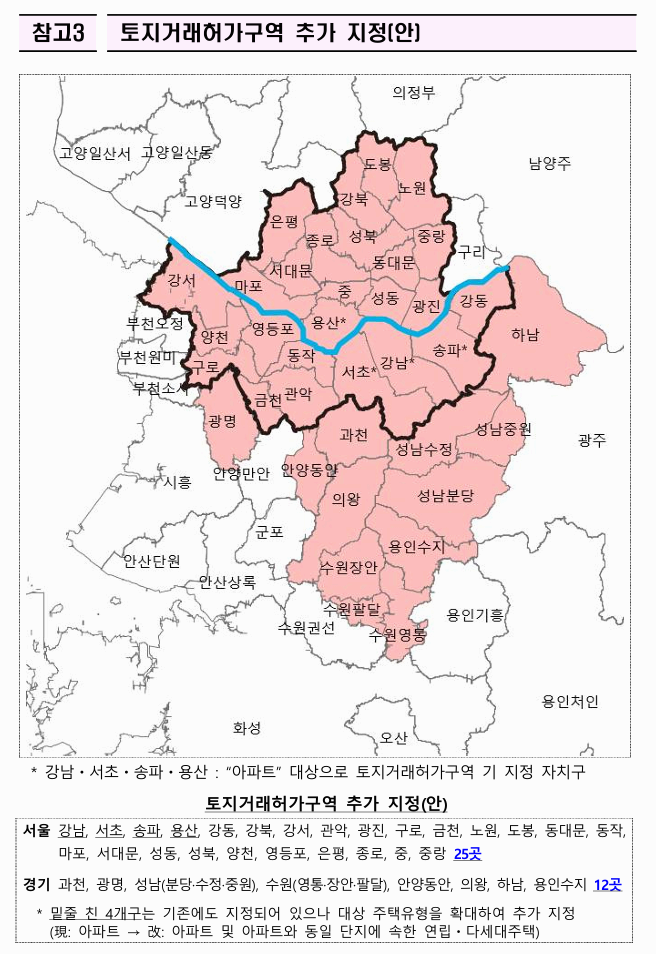 10.15 부동산 정책 이슈!! 규제는?
