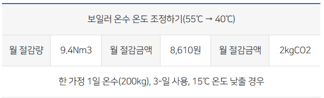 겨울철 난방비 절약 보일러 사용방법