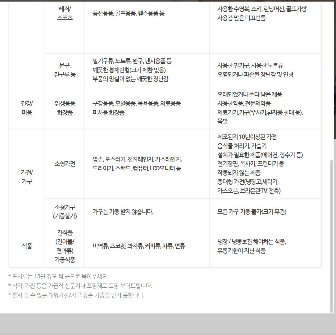 헌옷기부