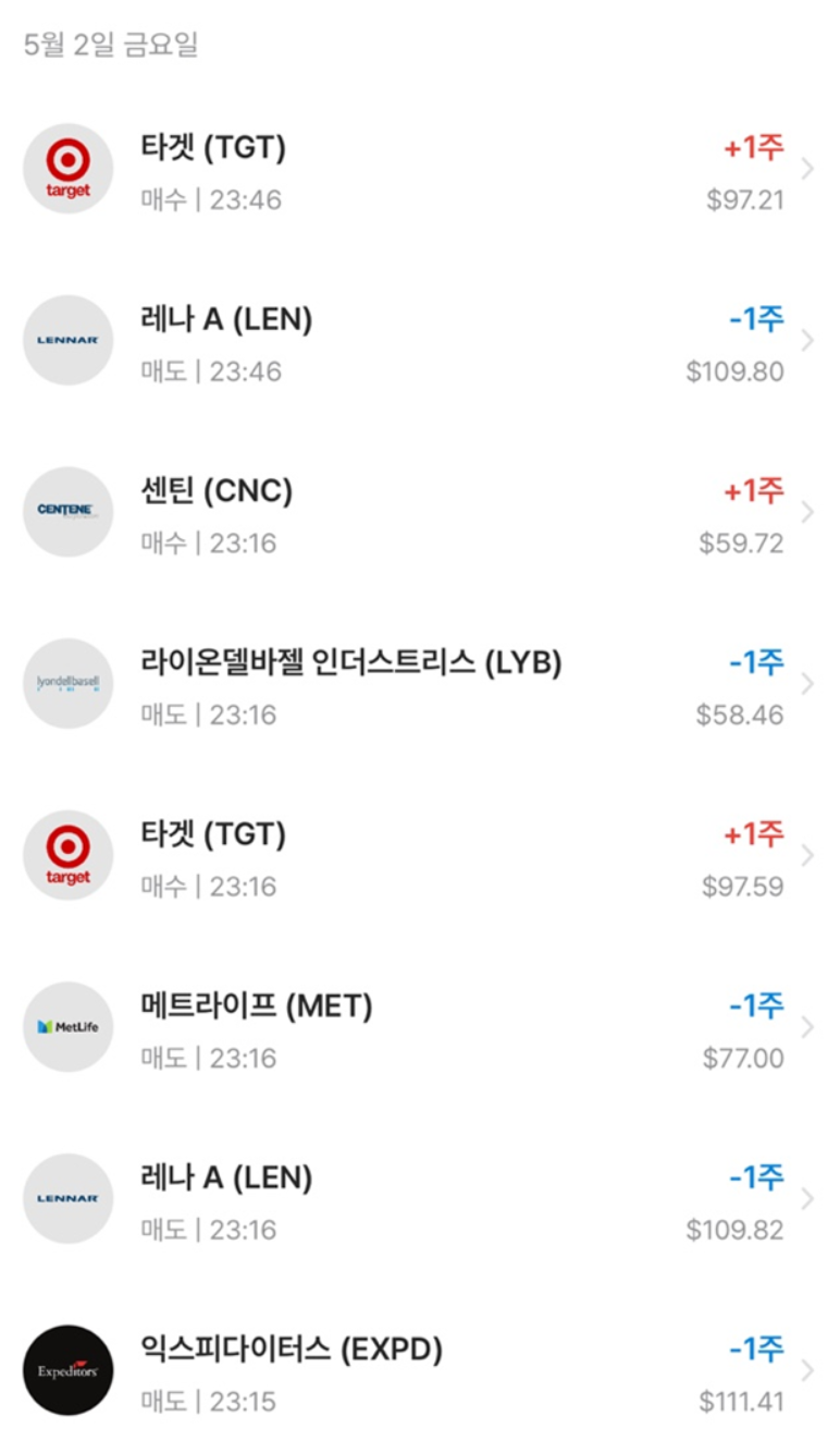 [핀트 후기 4편] 2025년 5월 기준 3년 이상 운영 수익내역 및 후기(핀트도 미국 하락장을 피할수는 없었다)