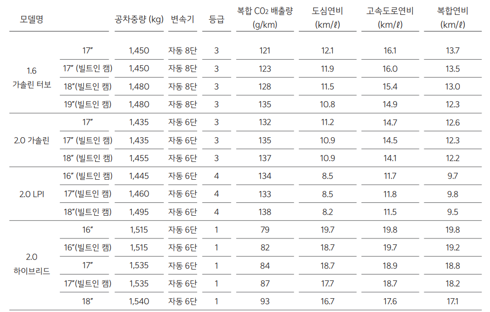 2024 기아 K5 제원 및 가격