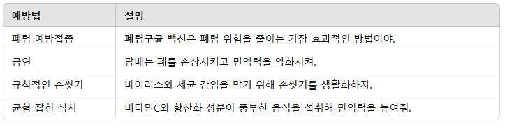 2. 폐렴 예방을 위한 생활습관