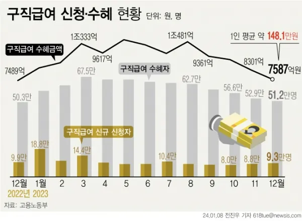 퇴사후 실업급여 신청기간