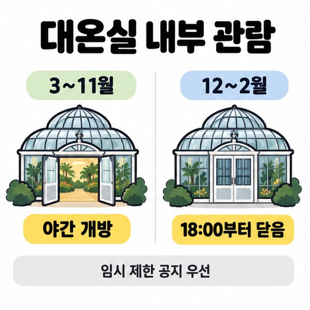 대온실 내부의 3~11월 야간 개방과 12~2월 18시부터 닫는 운영을 열린 온실과 닫힌 온실로 비교한 이미지
