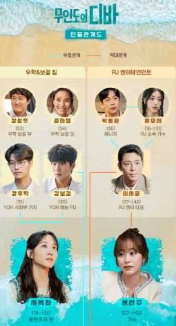 무인도의디바