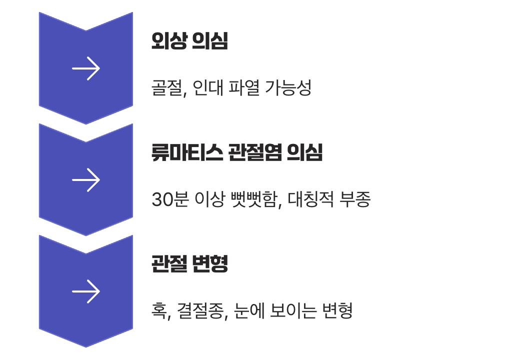 이럴 땐 양방 병원 진료가 먼저